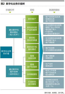 企业数字化能力锻造秘诀 以数字技术服务为核心引擎